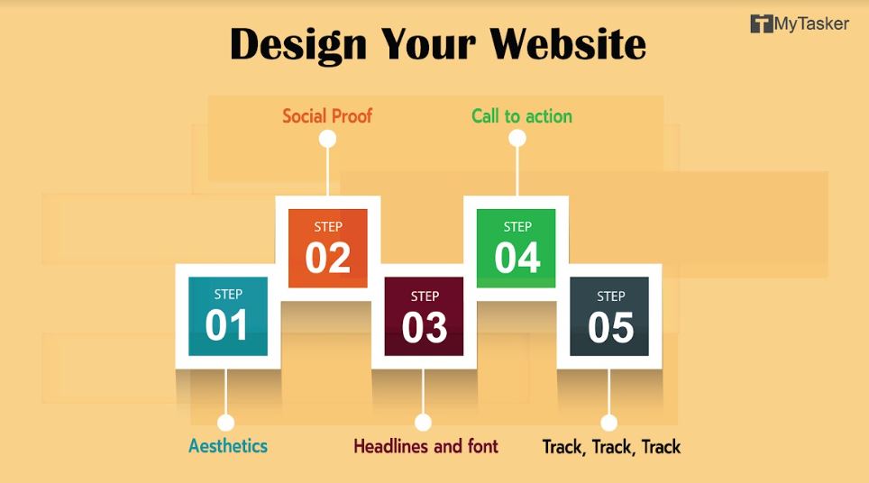 design your website